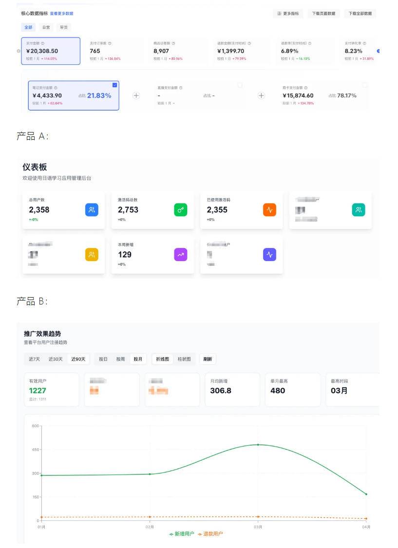 AI产品实战变现课,不用懂代码,30天做出一个能賺钱的小产品,打造个人长期AI副业资产