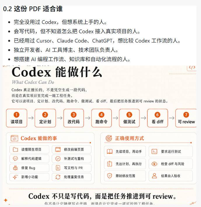 Codex橙皮书简直YYDS，非官方开源的Codex全链路指南，轻松搞定AI编程入门到实战【文档】