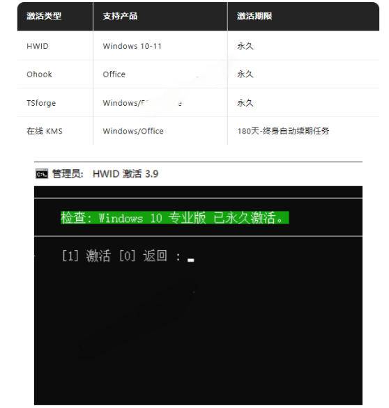 Windows和Office激活神器汉化版!打开即可一键激活,永久免费使用,安全无毒,Github最新汉化版Mas