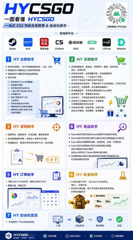 全自动游戏搬砖躺賺：全天零人工，日入几百元，可放大！【揭秘】