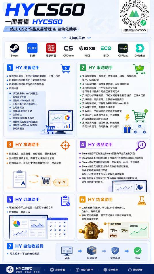 游戏全自动打金和扫货捡漏,日入1k ,当天见收益,长期可做!【揭秘】