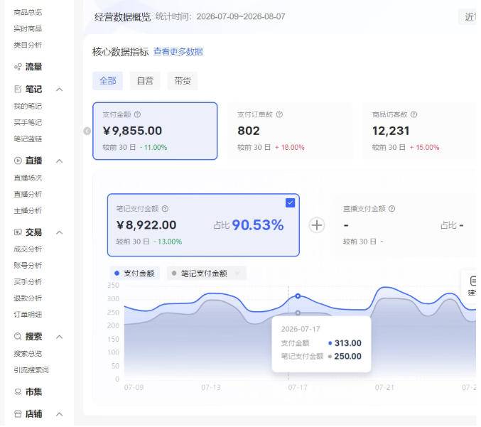小红书电商矩阵6.0:单店4带1 AI矩阵发笔记 测怼双模式(可工作室放大)