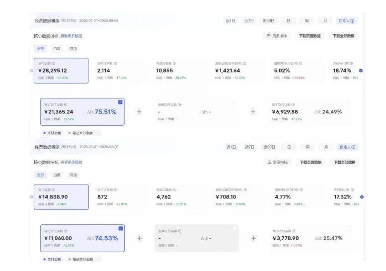 8月AI小红书虚拟电商Pro训练营，手把手带你从0到1跑通虚拟电商全流程，给普通人的最短商业变现路径（更新0903）