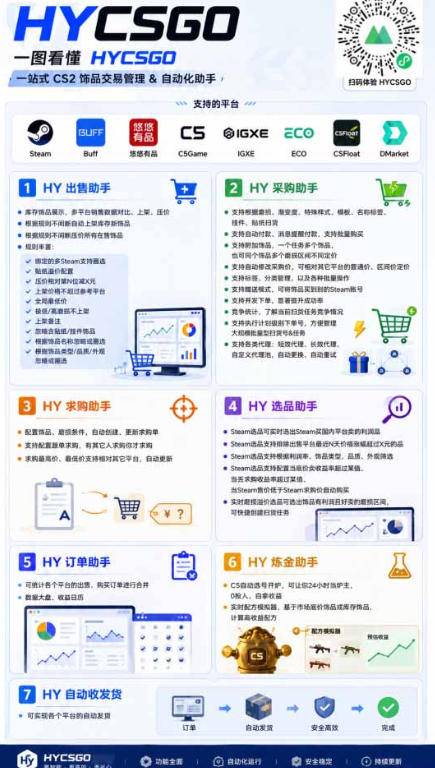 首发游戏賺钱项目,日入1k ,海外爆火皮肤捡漏和打金币!【揭秘】